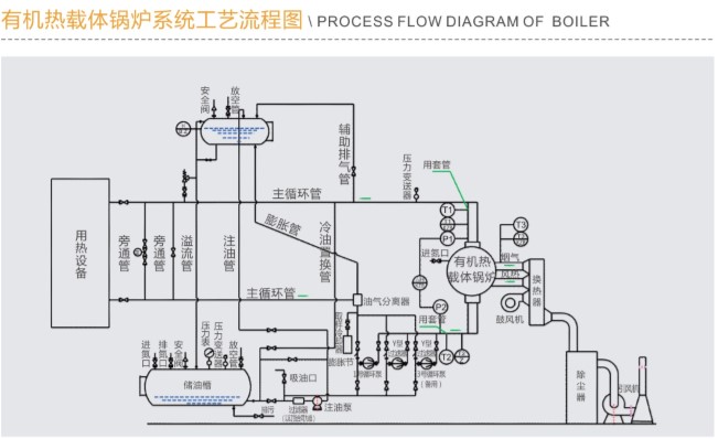 有機熱載體鍋爐系統工藝圖