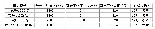 中壓蒸汽鍋爐